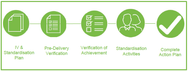 nvq internal verifier internal verification qualification